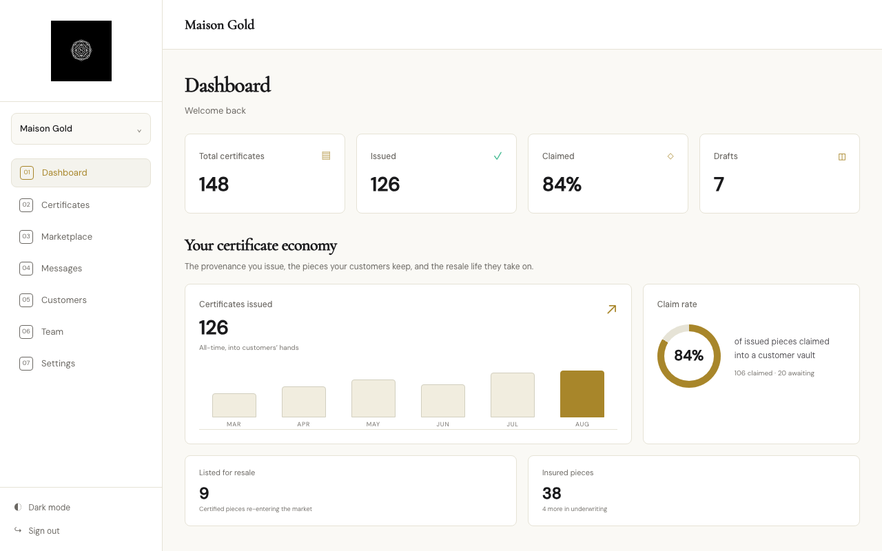 Norrstone Dashboard showing Maison Gold certificate activity, claim rate, resale, and insured pieces